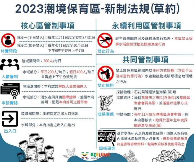 ▲潮境保育区调整后之管制事项表。（基隆市政府提供／徐佑升基隆传真）
