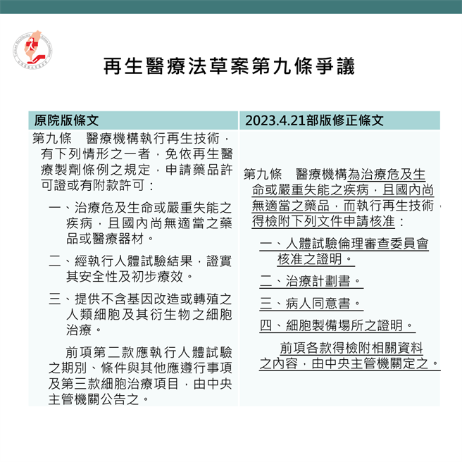 上周五的朝野协商中，卫福部在倾听在民间团体与各界的担忧下，仅保留特殊紧急需求情况的修法方向，但医改会透露，卫福部在执政党施压下，打算于明日的协商将第9条改回原院版条文。（医改会提供／林周义台北传真）