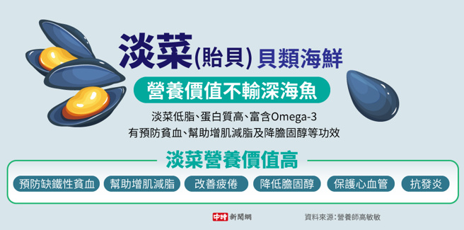 淡菜(制图/陈友龄)