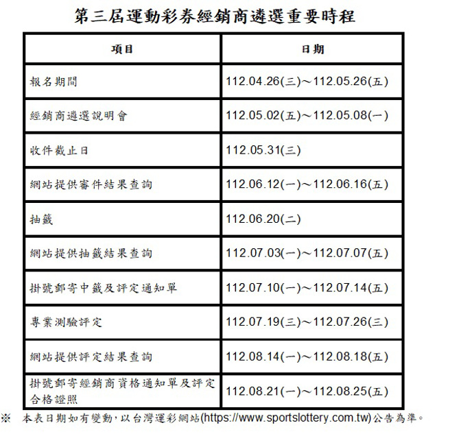 第三届运动彩券经销商遴选重要时程表