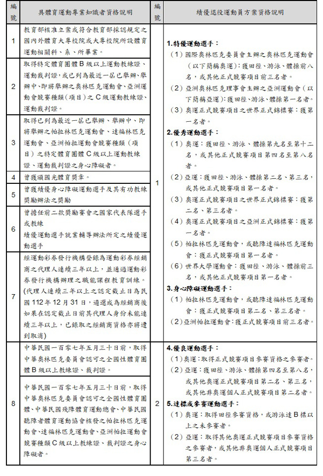 第三届运动彩券经销商遴选资格