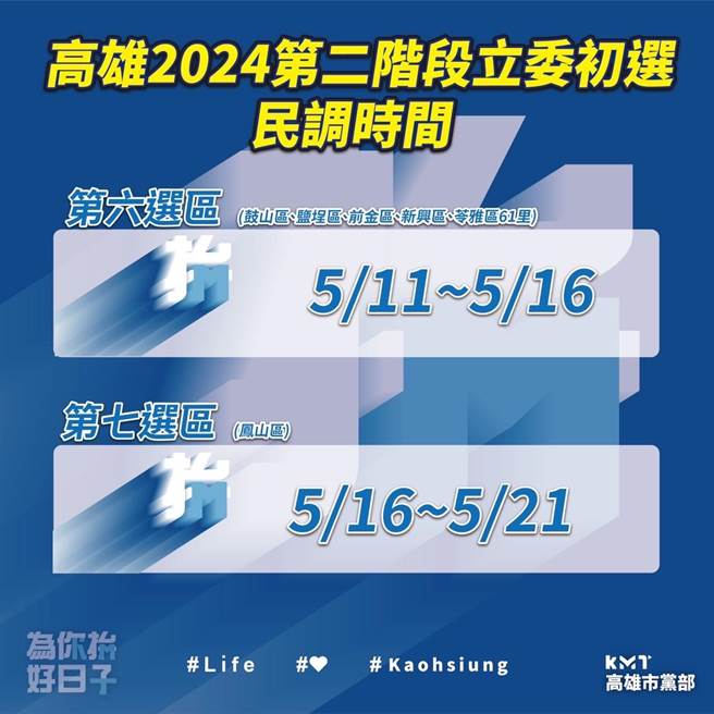 國民黨高雄兩個選區立委初選時間出爐，皆採全民調機制。（柯宗緯翻攝）