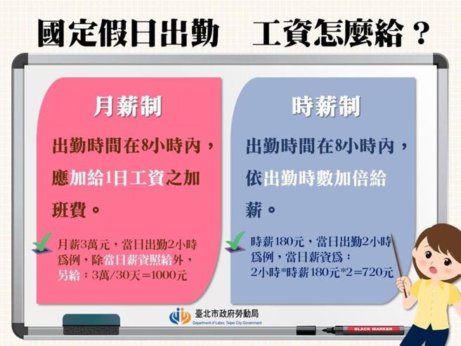 （国定假日给薪规定。图／台北市政府劳动局提供）