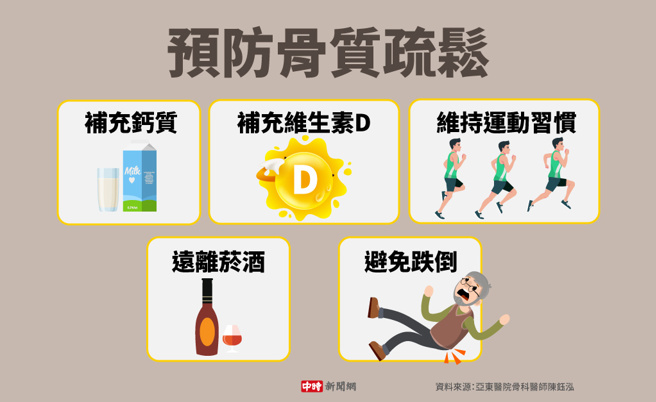 预防骨质疏松(制图/陈友龄)