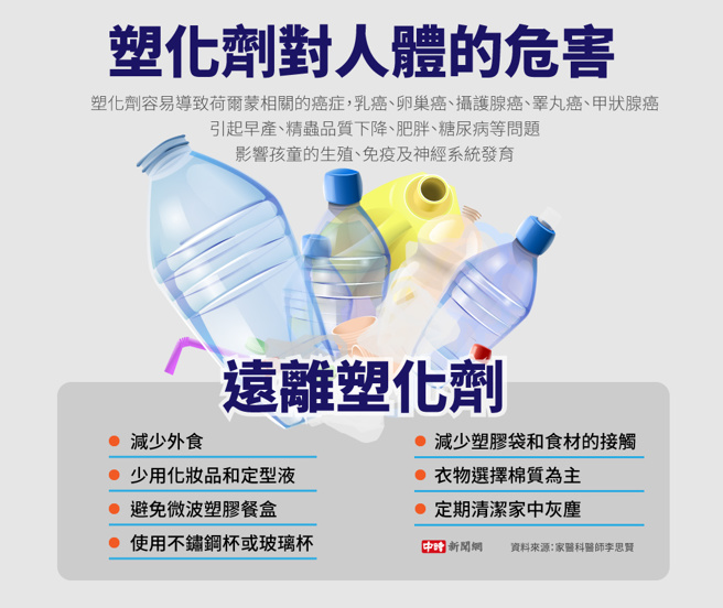 塑化剂对人体的危害(制图/陈友龄)