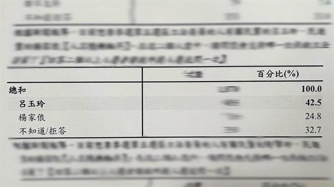 国民党立委吕玉玲以近期民调证明自己仍稳定领先民进党对手。（吕玉玲提供）