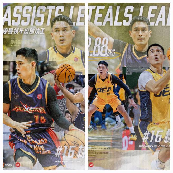 新北中信特攻林韦翰包办T1联盟2022-23赛季例行赛年度助攻王、抄截王两项个人奖。（T1联盟提供）