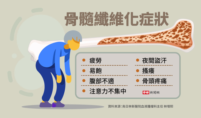 骨髓纤维化症状(制图/陈友龄)