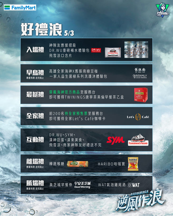 高雄全家海神季后赛好礼送不完。（高雄全家海神队提供）