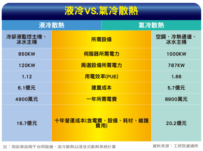 散热族群入列热门板块。(图/先探投资周刊提供)