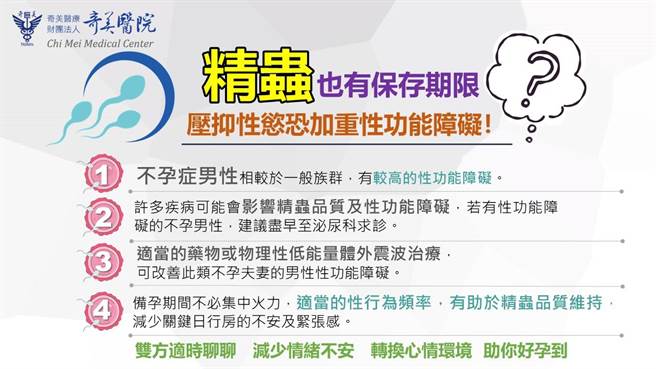 谢昆霖呼吁，备孕期性功能障碍可提早检查及治疗。(奇美医学中心提供／曹婷婷台南传真)
