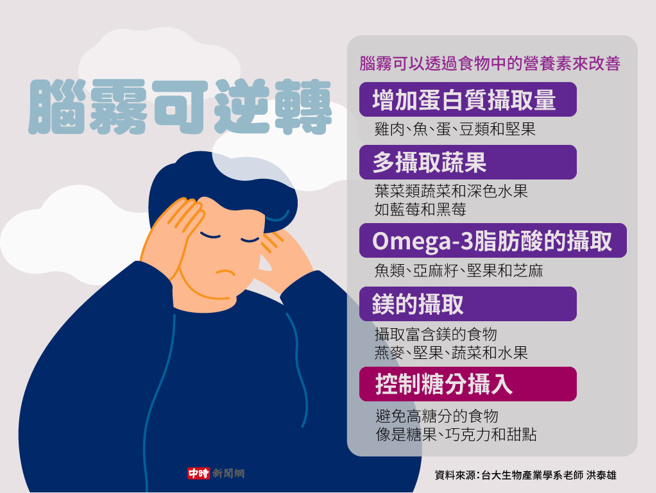 脑雾可逆转(制图/陈友龄)