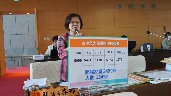 议员张芬郁说，今年2月接获民眾陈情，台中车站街友区出现2名「小街友」，前往查看后家长表示「是来玩的」，要求社会局深入了解，务必接住每个脆弱家庭。（张芬郁提供／张亦惠台中传真）