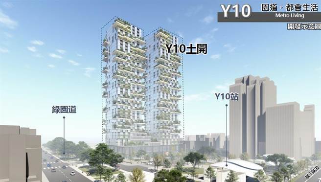 Y10连开案示意图。（高雄市捷运局提供／崔正纲高雄传真）