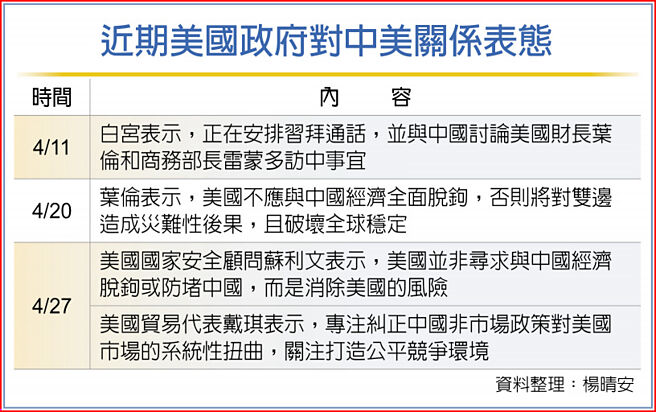 近期美國政府對中美關係表態