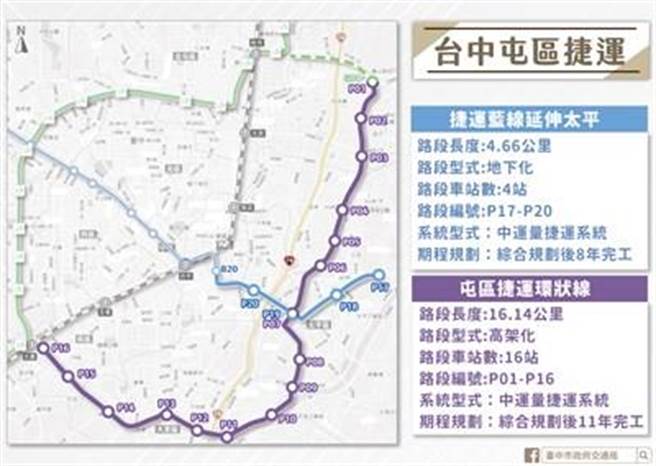 台中市府昨将「屯区捷运可行性研究报告」送交通部审查，内容包含「屯区捷运环状线」及「捷运蓝线延伸太平」两大部分。（台中市府提供／林欣仪台中传真）