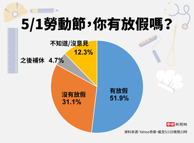 5/1劳动节，你有放假吗(制图/陈友龄)