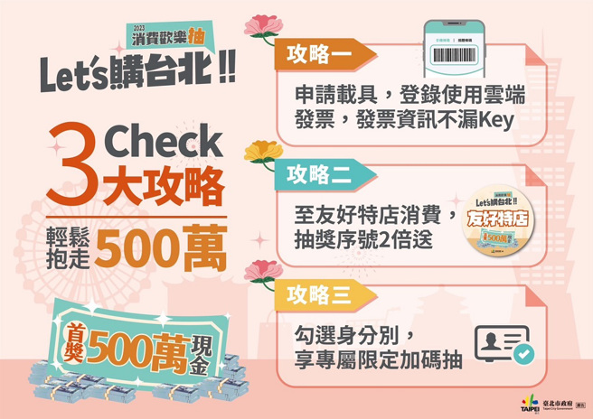 「2023 Let's购台北 消费欢乐抽」活动正式起跑！(图/臺北市政府提供)