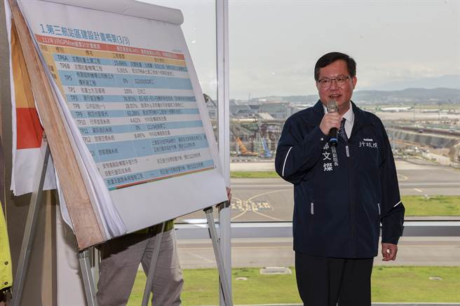 行政院副院长郑文灿2日上午前往台北诺富特华航桃园机场饭店9楼交谊厅，视察第三航站区主体航厦土建工程并听取简报，对于星宇航空董事长张国炜说第3航厦进度落后，以及第3航厦的分配问题，他表示，目前整体进度超过46％，没有落后，也强调未来第三航厦航空公司分配不会用联盟方式区分。（陈麒全摄）