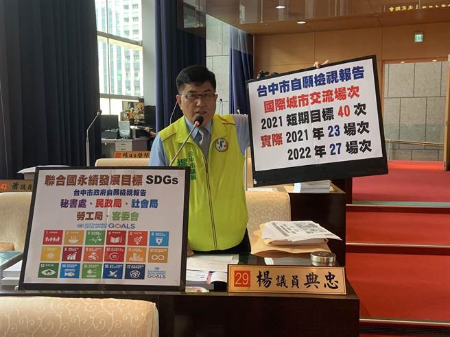 台中市議員楊典忠指出，台中市府2021年訂出1年40次國際交流的全球夥伴目標，至今卻從未達標。(楊典忠提供)