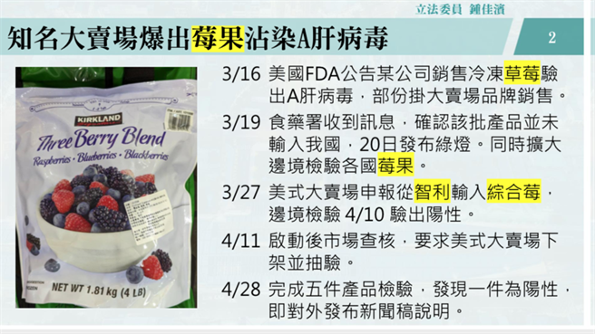 民进党立委锺佳滨要求卫福部将进口贩售业者也纳管。（郑郁蓁摄）