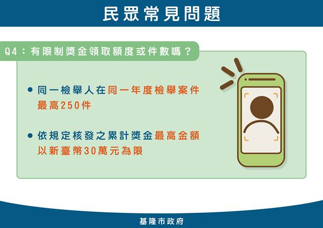 ▲为避免浮滥检举，检举设有数量及奖金上限。（基隆市政府提供／徐佑升基隆传真）