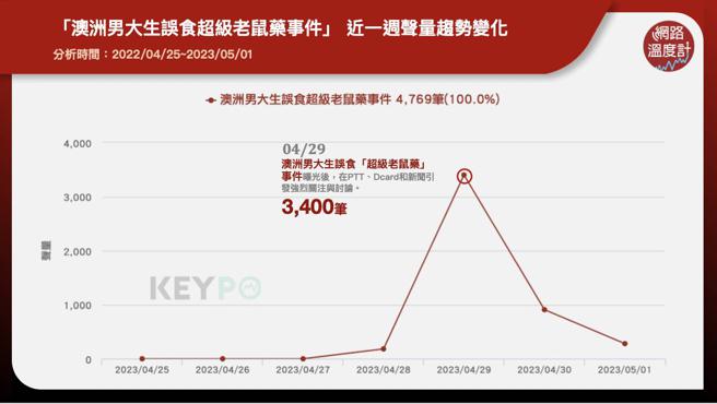 image source:《KEYPO大数据关键引擎》舆情分析系统