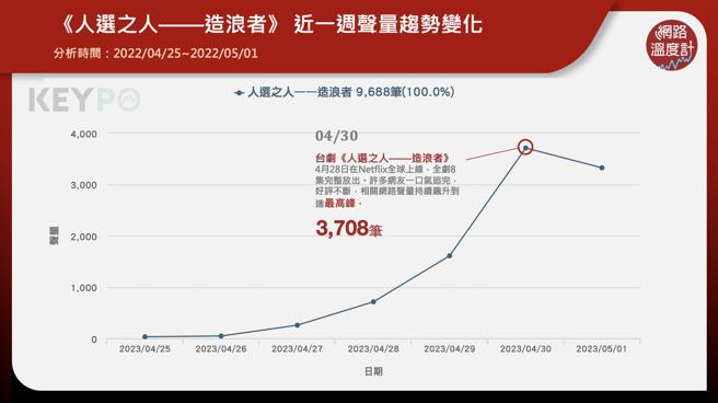 image source:《KEYPO大数据关键引擎》舆情分析系统