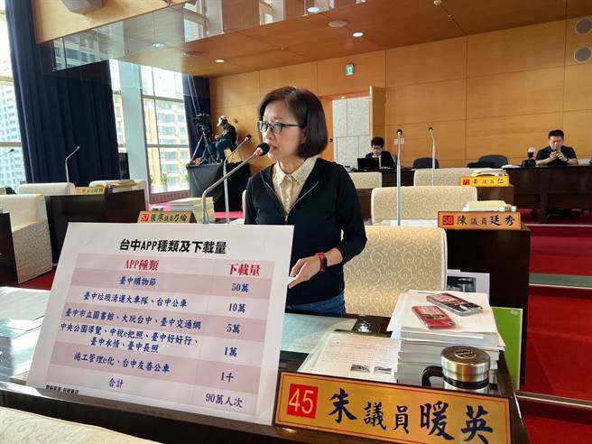 台中市议员朱暖英要求台中市政府数位治理局尽快整合各局处APP。（朱暖英提供／张亦惠台中传真）