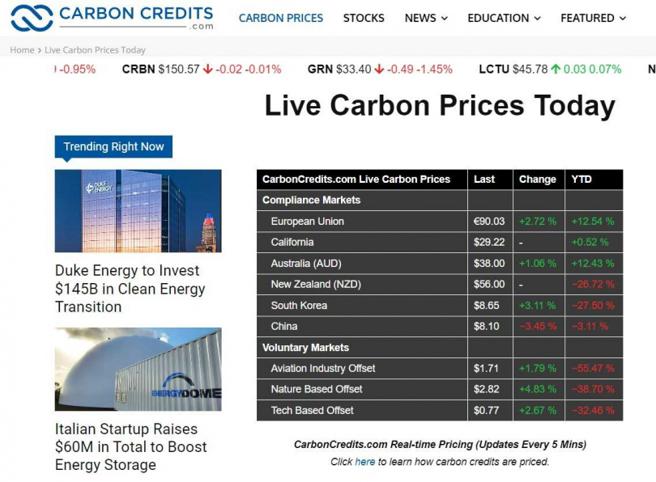 各国、各产业碳权的价格不同，因此有边境调整机制。（图／翻摄自carbon credits官网）