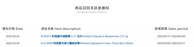 好市多今天(4日)在官网发出通告，指出#722573批号的蓝莓验出A肝。(图／好市多官网)