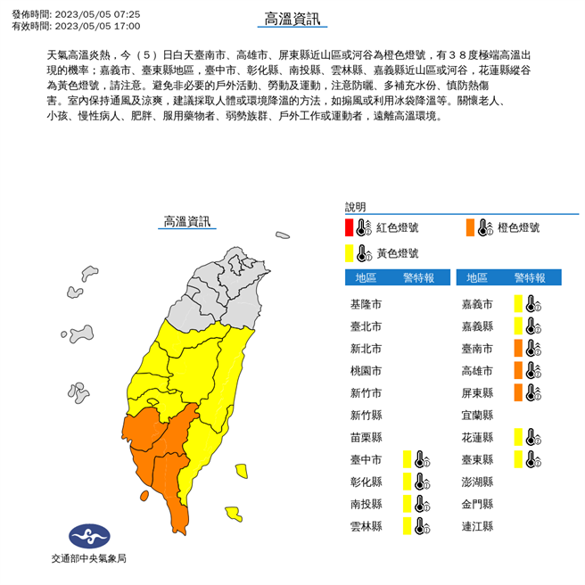 中央气象局发布高温资讯指出，天气高温炎热，今(5)日白天臺南市、高雄市、屏东县近山区或河谷为橙色灯号，有38度极端高温出现的机率；嘉义市、臺东县地区，臺中市、彰化县、南投县、云林县、嘉义县近山区或河谷，花莲县纵谷为黄色灯号。（翻摄自中央气象局／林良齐台北传真）