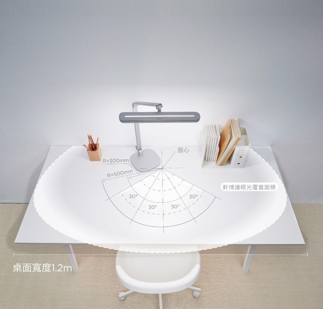 選購檯燈時，昕諾飛建議要光線均勻度，符合CNS讀寫作業檯燈規範。（圖／昕諾飛提供）
