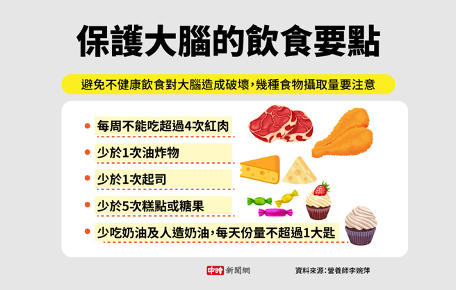 保护大脑的饮食要点(制图/陈友龄)