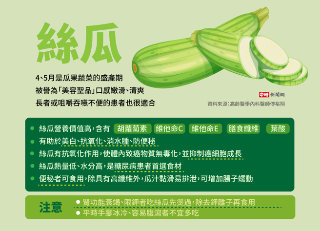 丝瓜(制图/陈友龄)