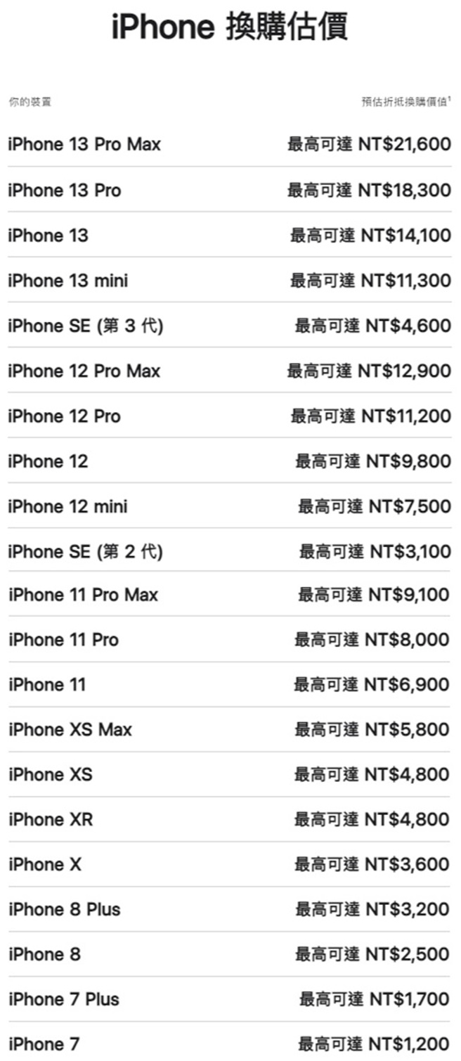 iPhone舊機價購估價。（翻攝蘋果官方）