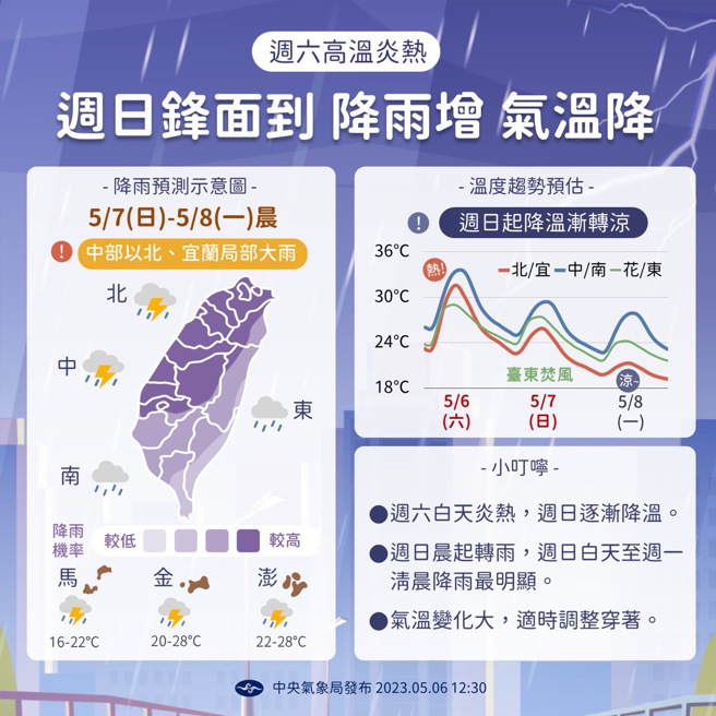 7日锋面报到，各地降雨机会增加，气温也随之下降，中部以北、宜兰要注意局部大雨。（图／气象局提供）