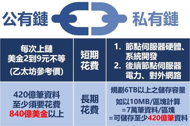 刑事局首创「警政数位证物链」，完善数位证物证明力。（警方提供）