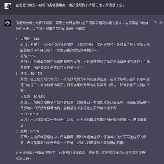 ChatGPT认为台湾的土地空间有限，太阳能与风能发展已达上限，核能可以大力推广，辅以天然气，燃煤儘早减少。(图/Facebook)