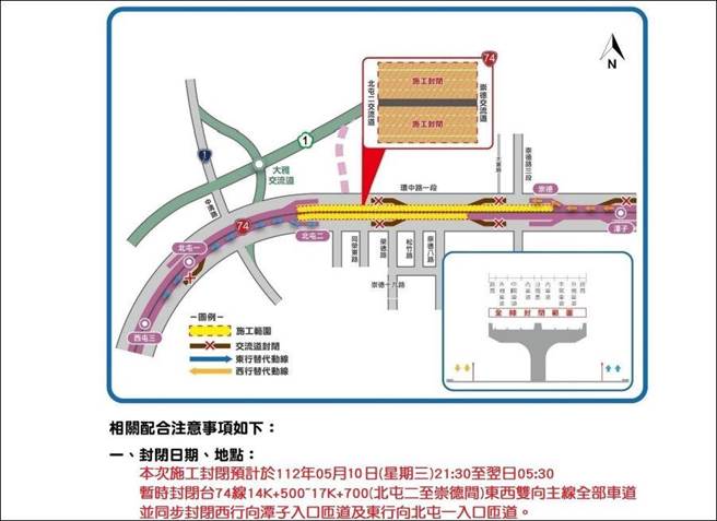 台74线崇德至北屯二交流道10日晚间9点半至翌日凌晨5点半封闭「东、西行向主线全部车道」，并同步封闭西行向潭子入口匝道及东行向北屯一入口匝道进行交通管制。（中市警五分局提供／潘虹恩台中传真）