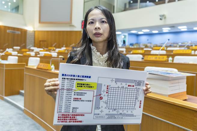 县议员蔡蕥鍹提出厂商定期给竹北市公所和大有可为社区的监测报告，批没有判读做处置，造成天坑事件是人祸。（罗浚滨摄）