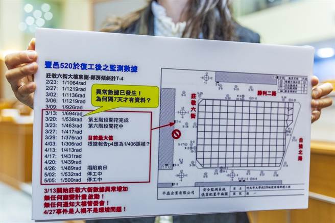 县议员蔡蕥鍹提出厂商给定期给竹北市公所和大有可为社区的监测报告，可发现在427发生天坑事件前，数据早已异常。（罗浚滨摄）