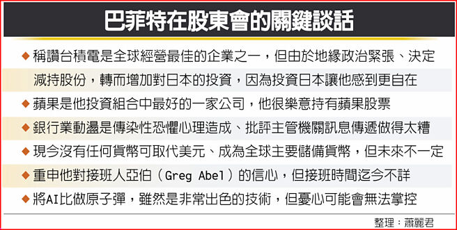 巴菲特在股东会的关键谈话