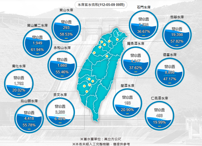 圖為水庫蓄水情形。（翻攝自水利署網站）