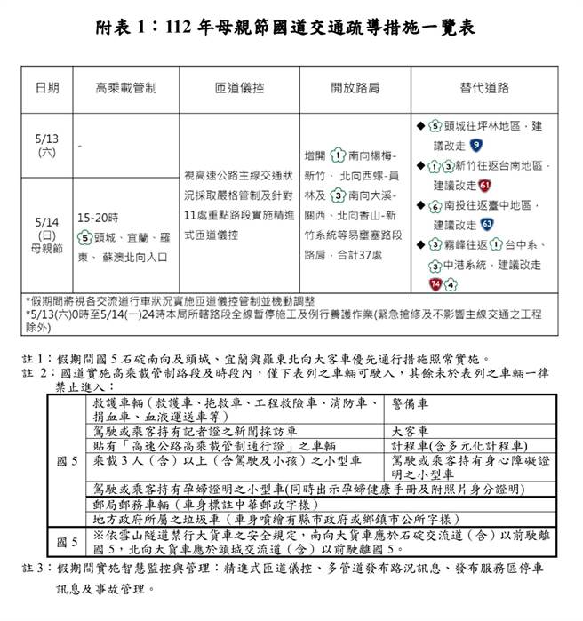 母亲节国道交通疏导措施一览表(高公局提供)