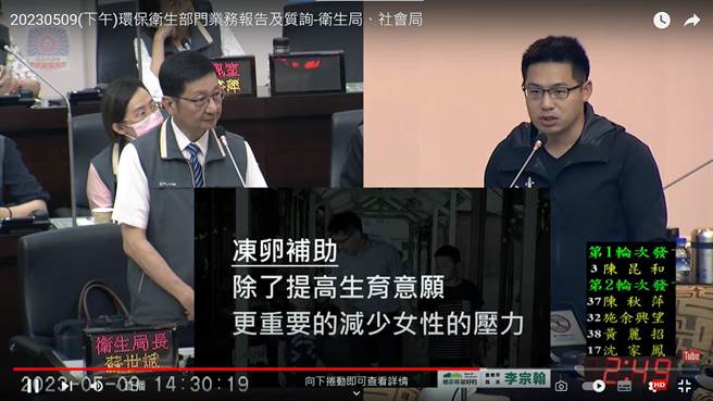 台南市议员李宗翰9日在定期大会卫生局工作报告时，建议市府比照桃园市、新竹市的做法，补助台南市女性AHM卵巢检测及冻卵。（李宗翰提供／洪荣志台南传真）