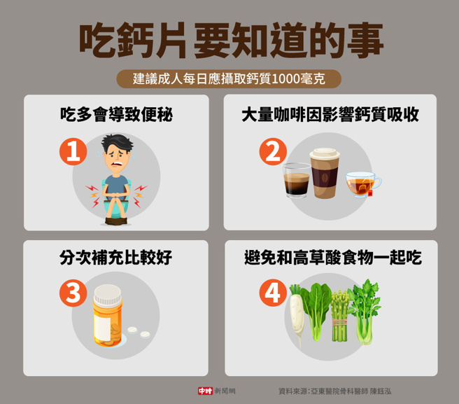 吃钙片要知道的事(制图/陈友龄)