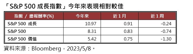 (表/復华投信提供)