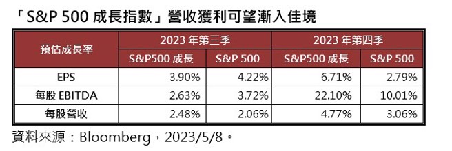 (表/復华投信提供)