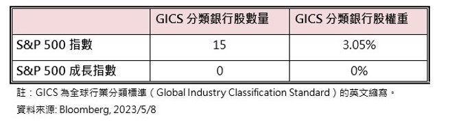 (表/復华投信提供)